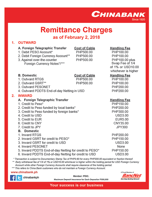 Service Fees And Charges